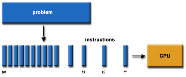 serialProblem