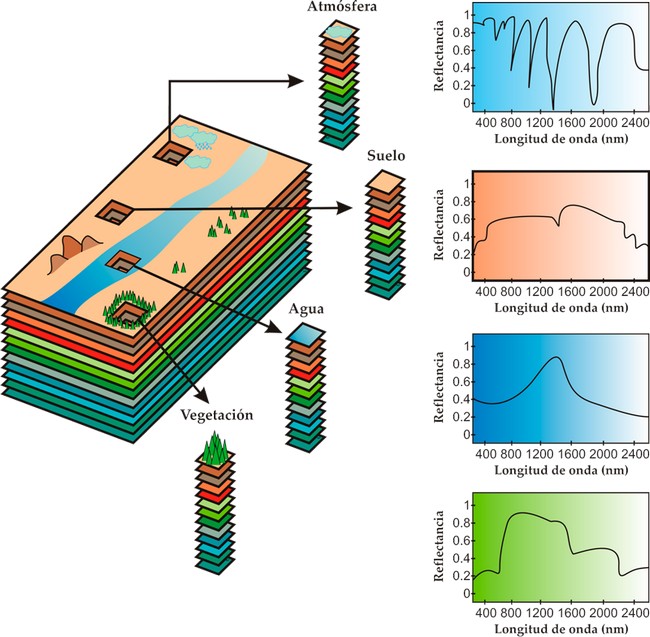 imagen hyperspectral