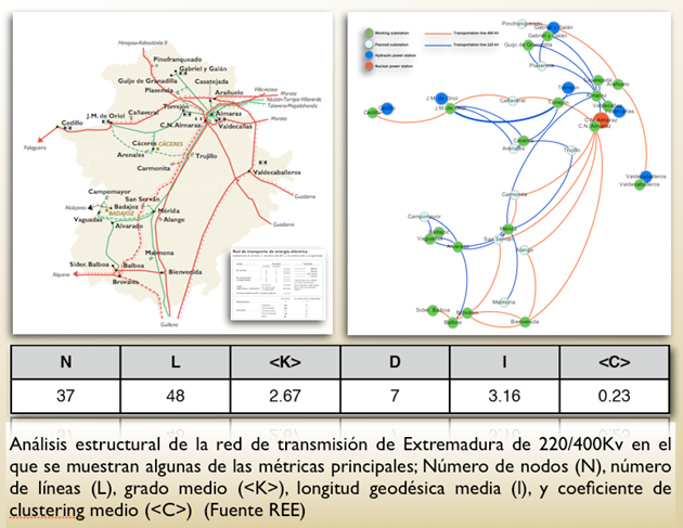 SMART GRIDS