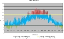 Horas de funcionamiento a lo largo del año del Sistema de Free Cooling instalado