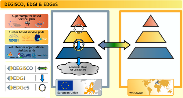 diagrama edgi w600