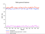 Ejemplo de resultado obtenido por el sistema de optimización presentado