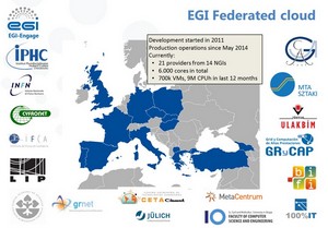 CETA-CIEMAT adapta su infraestructura cloud para el apoyo a programas de formación universitaria