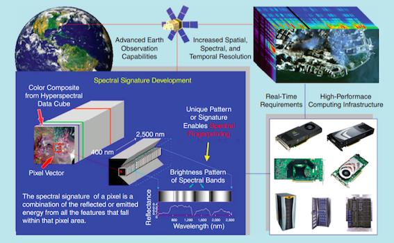 artículo Parallel Hyperspectral Image and signal Processing